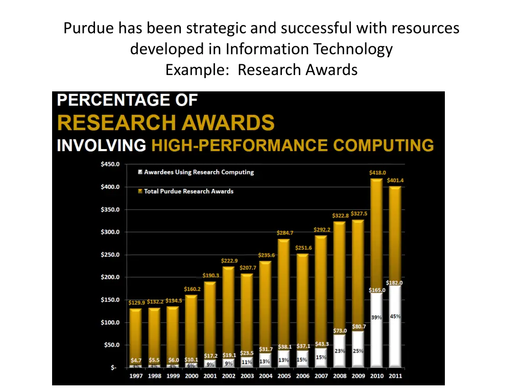 purdue has been strategic and successful with