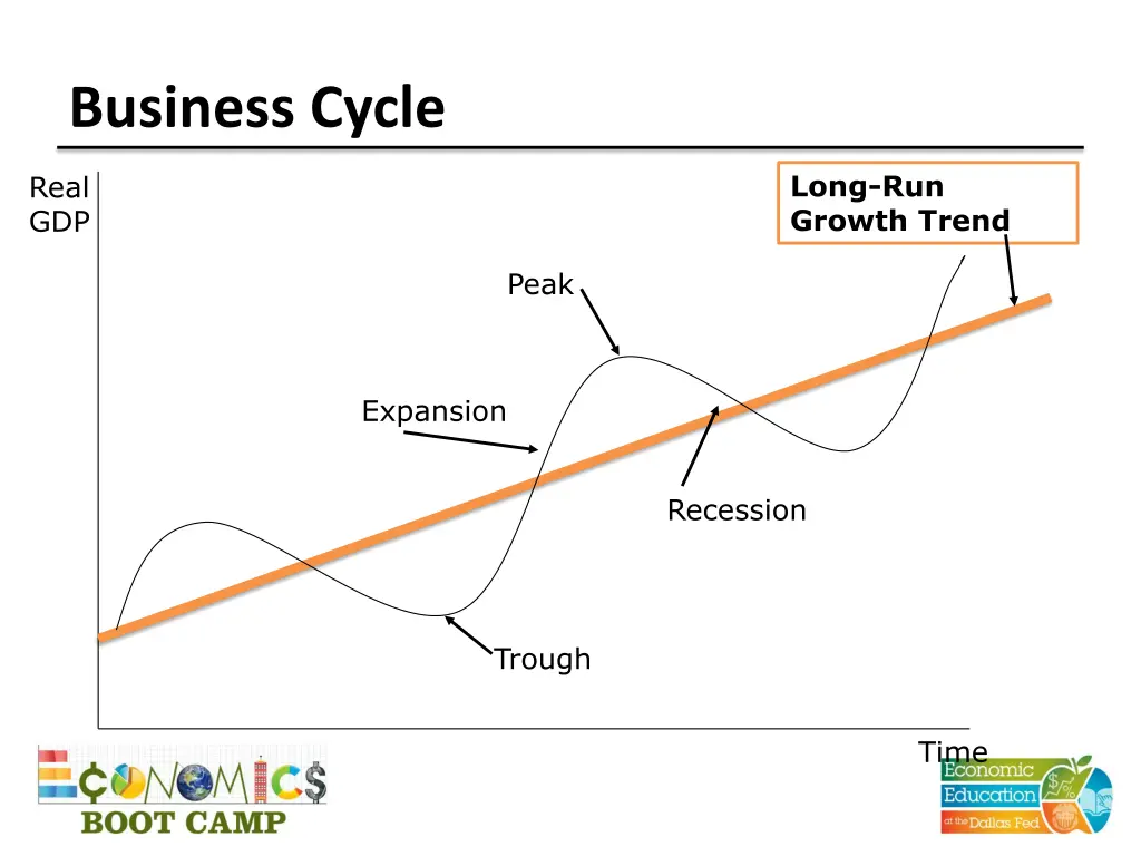 business cycle