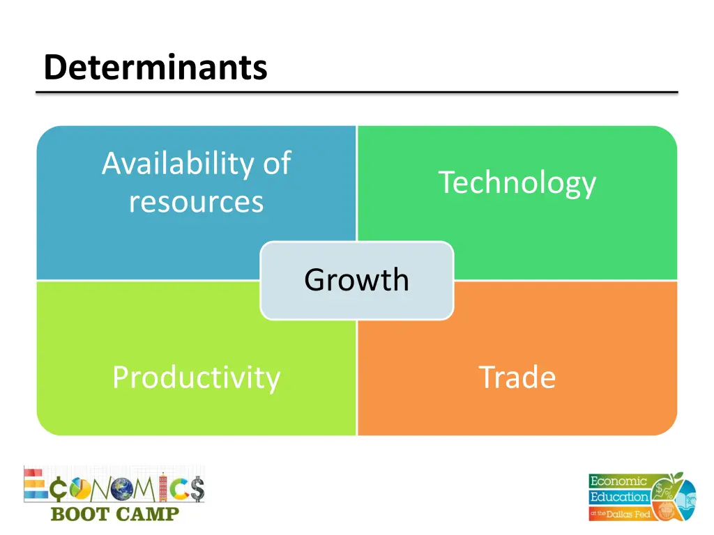 determinants