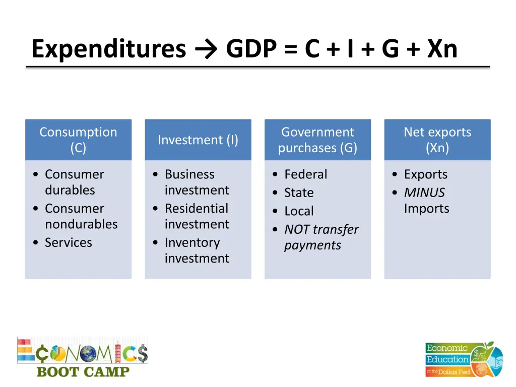 expenditures gdp c i g xn