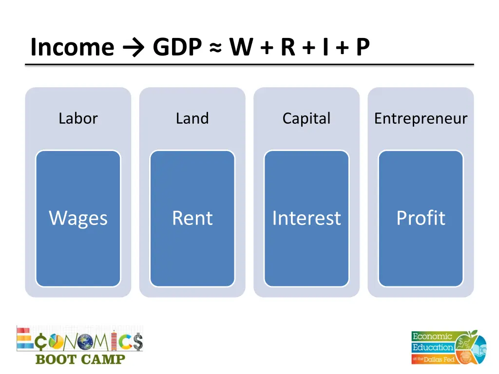 income gdp w r i p