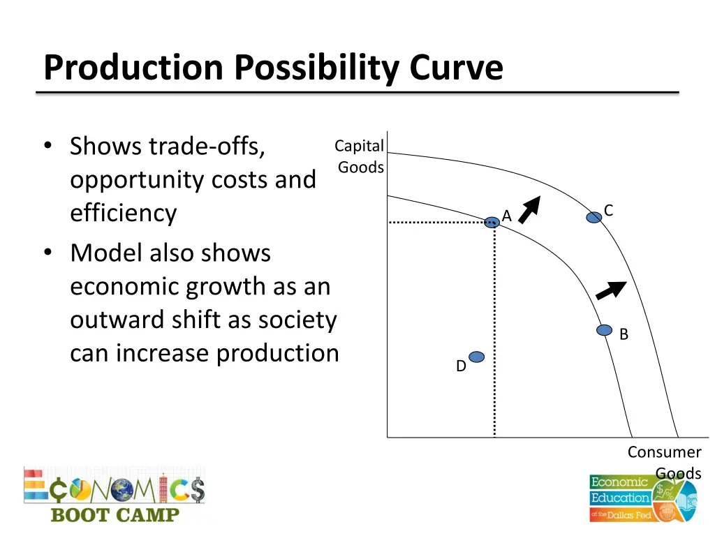 production possibility curve