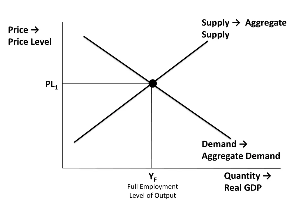 supply aggregate supply