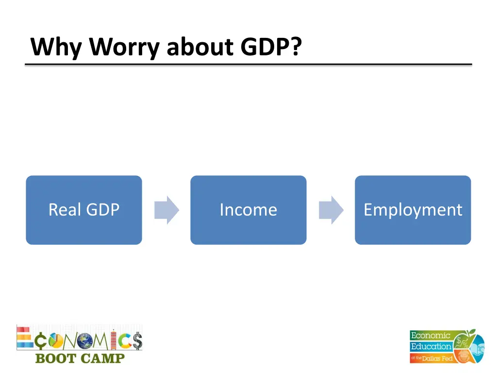 why worry about gdp