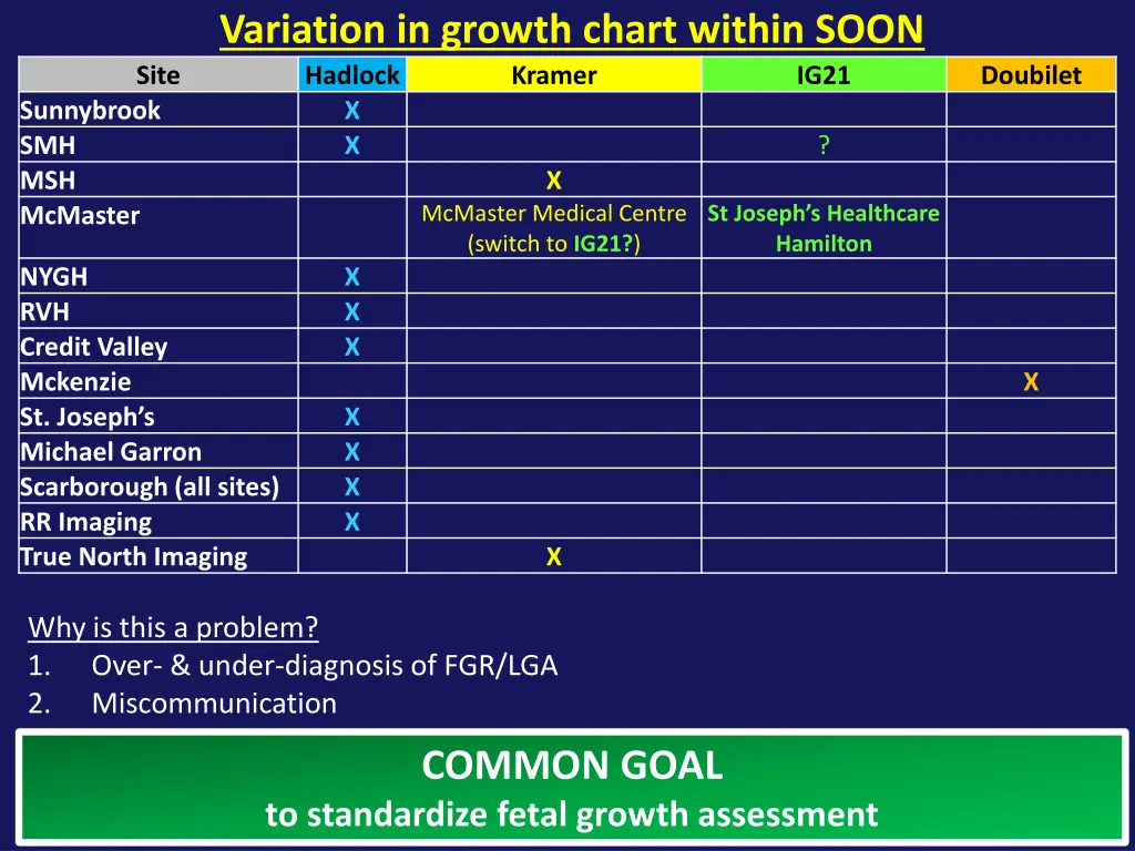 variation in growth chart within soon hadlock