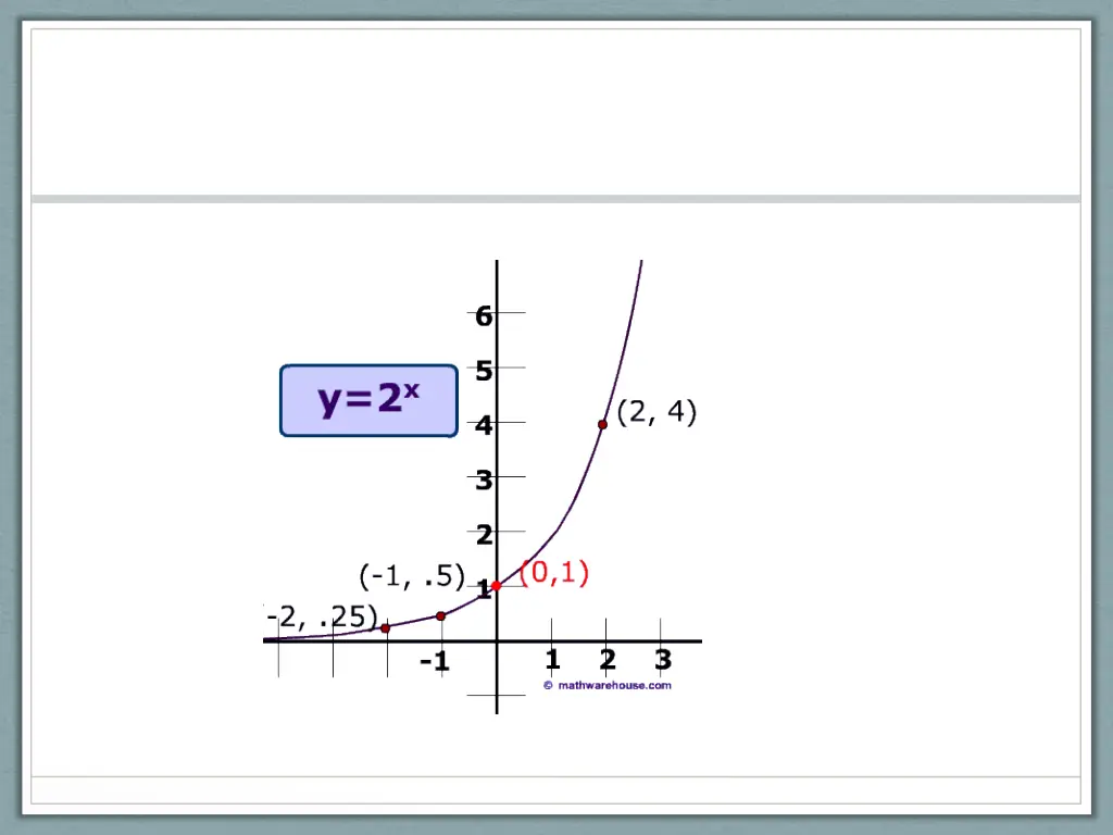 slide14