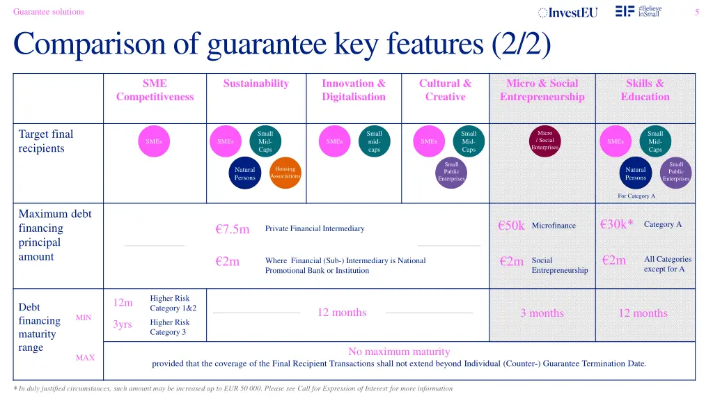 guarantee solutions comparison of guarantee 1