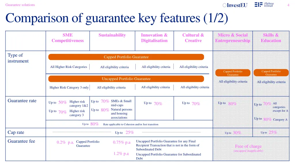 guarantee solutions comparison of guarantee