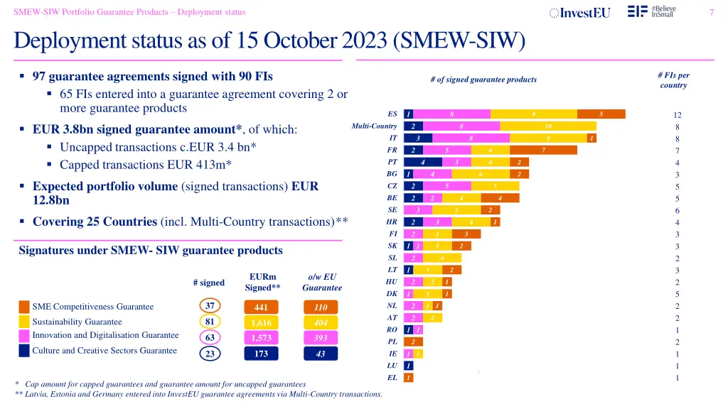 smew siw portfolio guarantee products deployment