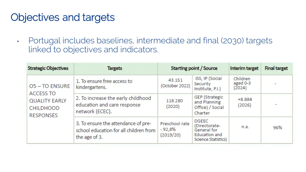 objectives and targets and targets