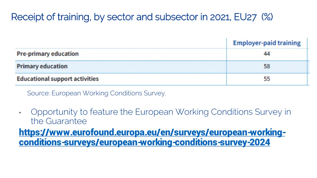 receipt of training by sector and subsector