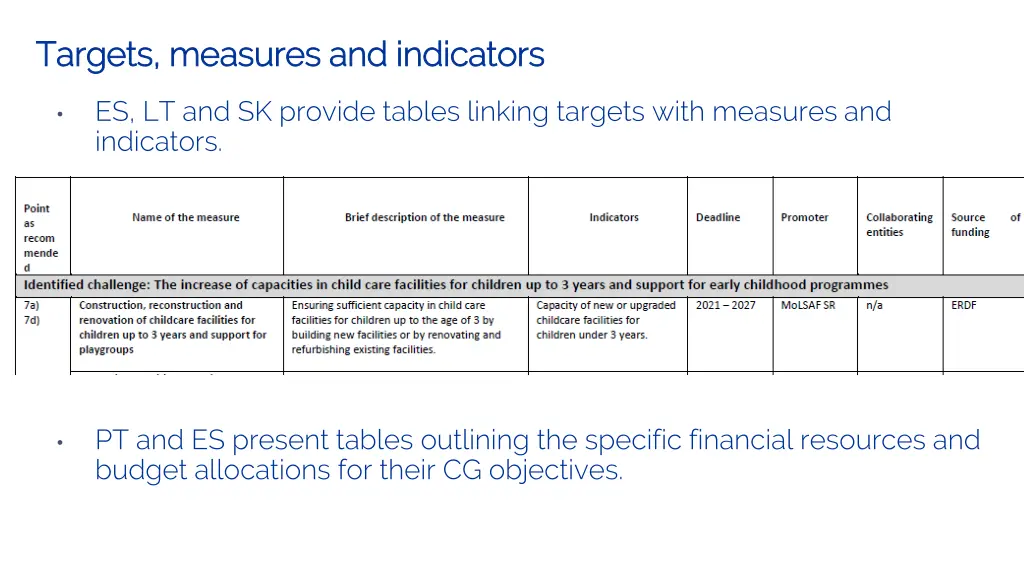 targets measures and indicators targets measures