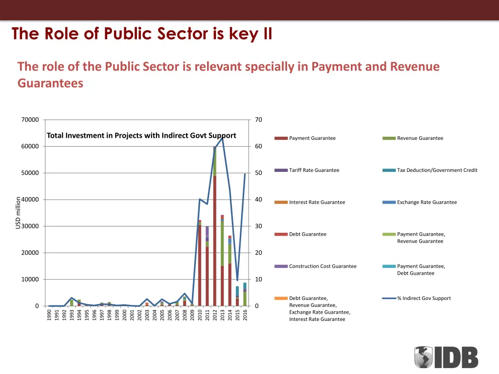 the role of public sector is key ii