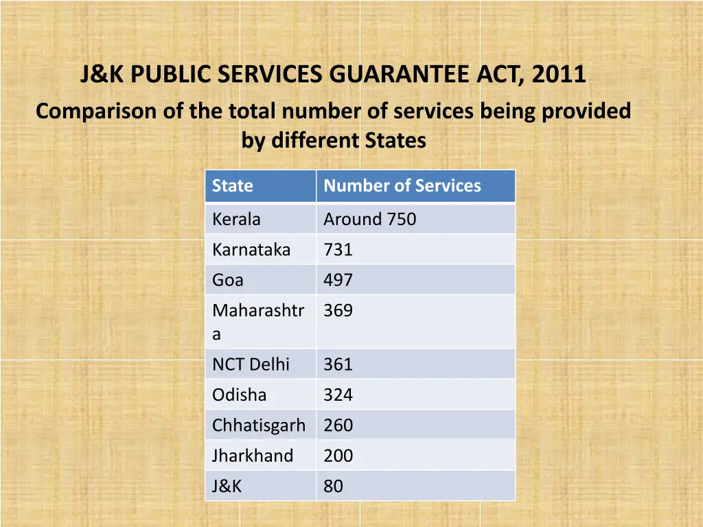 j k public services guarantee act 2011 comparison