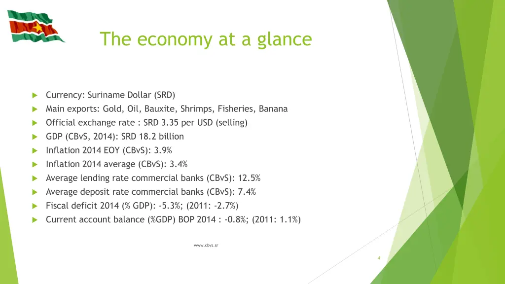 the economy at a glance