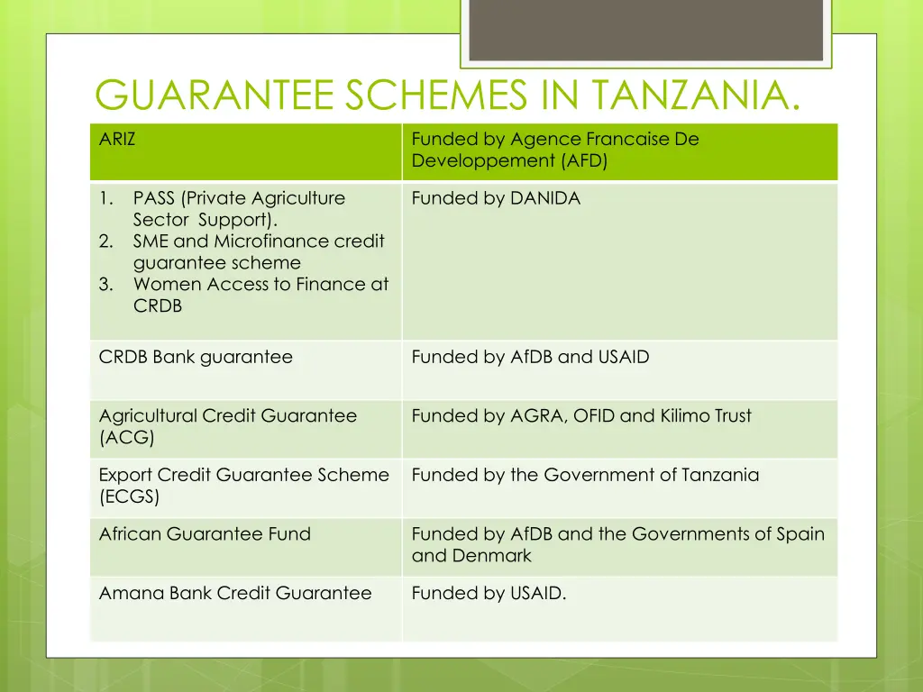 guarantee schemes in tanzania ariz funded