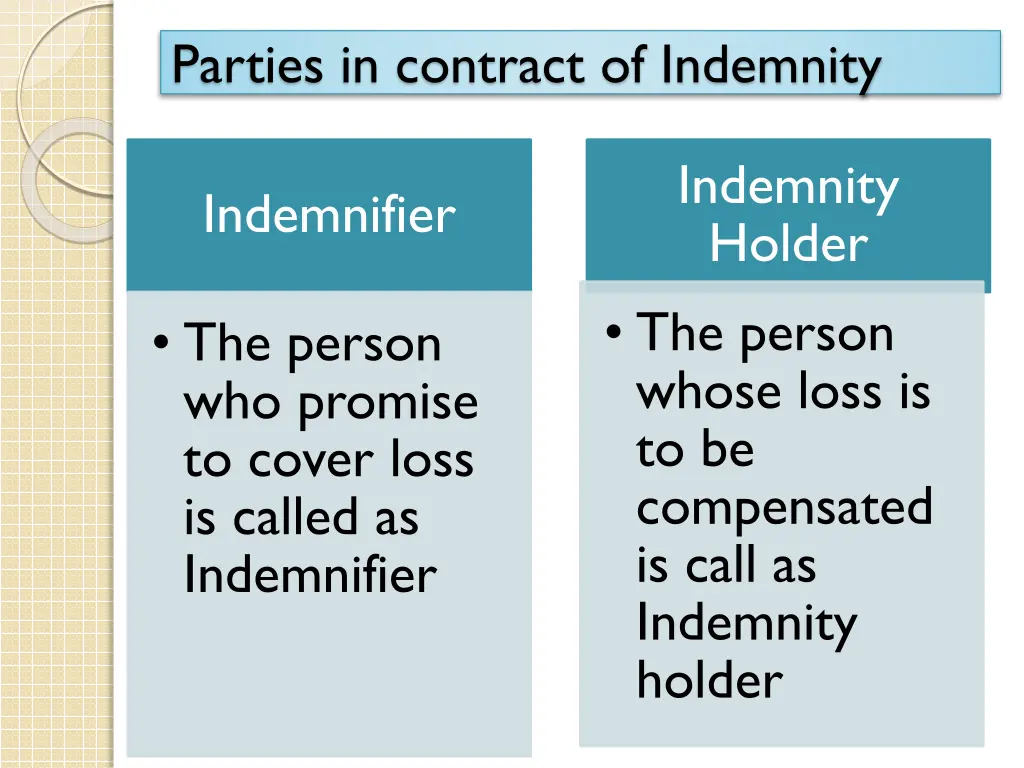 parties in contract of indemnity