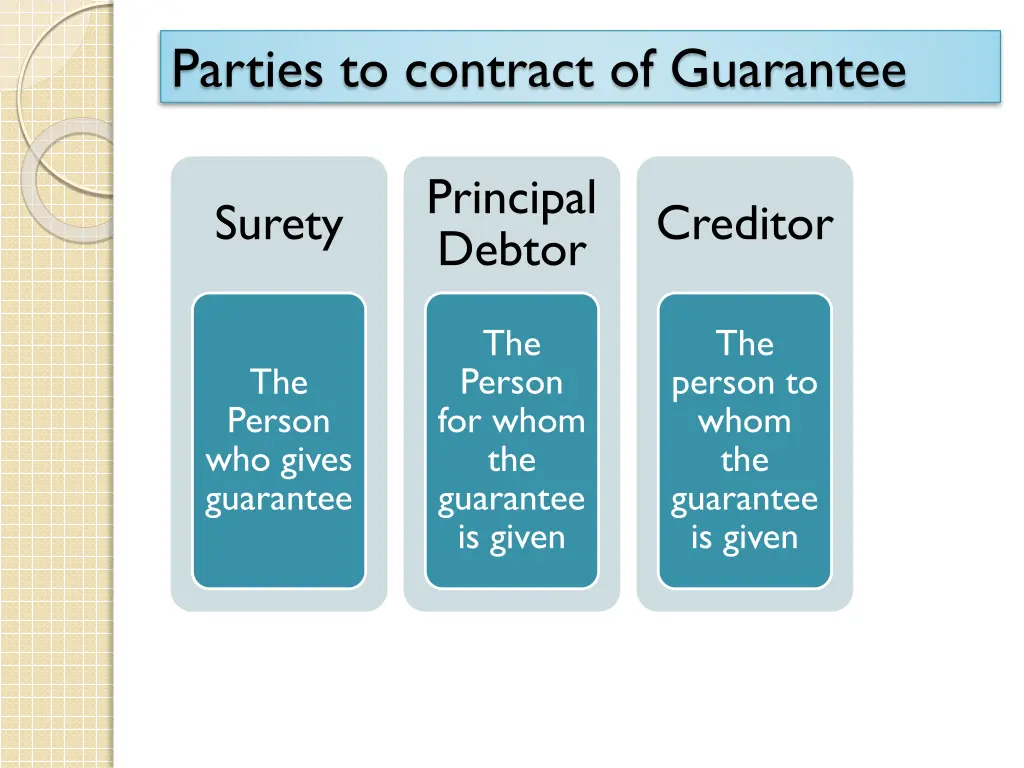 parties to contract of guarantee