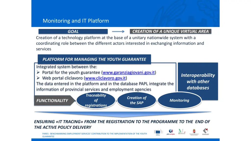 monitoring and it platform