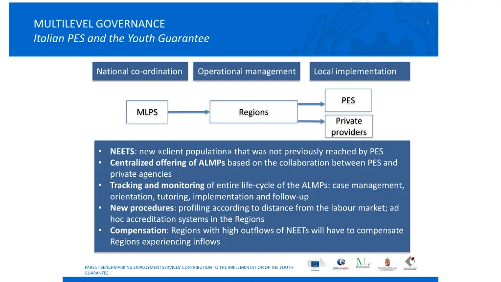 multilevel governance italian pes and the youth