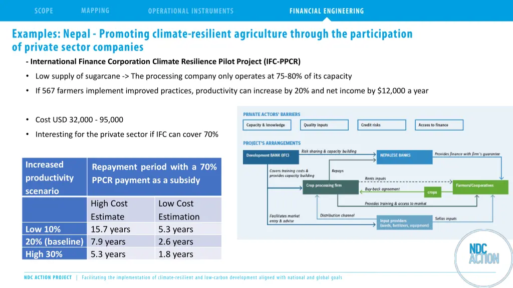 international finance corporation climate