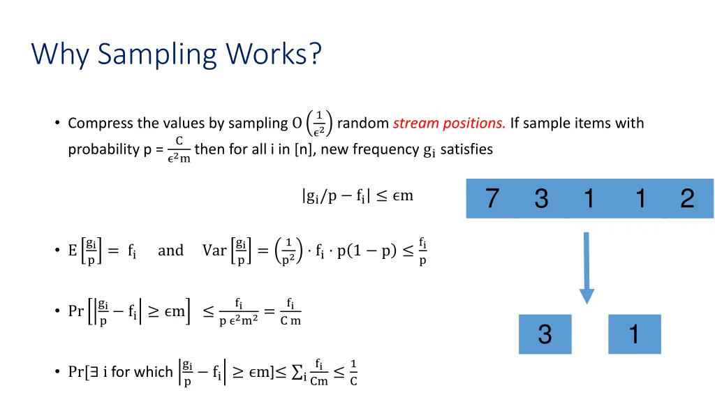 why sampling works