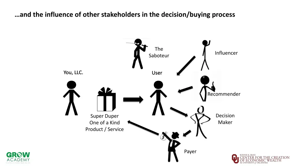 and the influence of other stakeholders