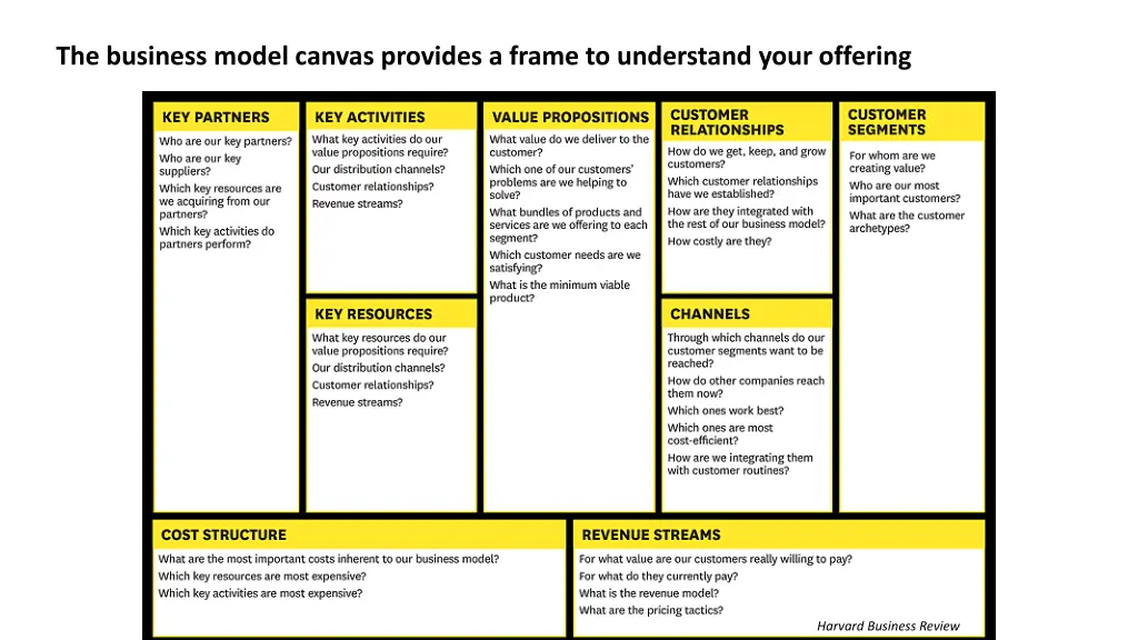 the business model canvas provides a frame