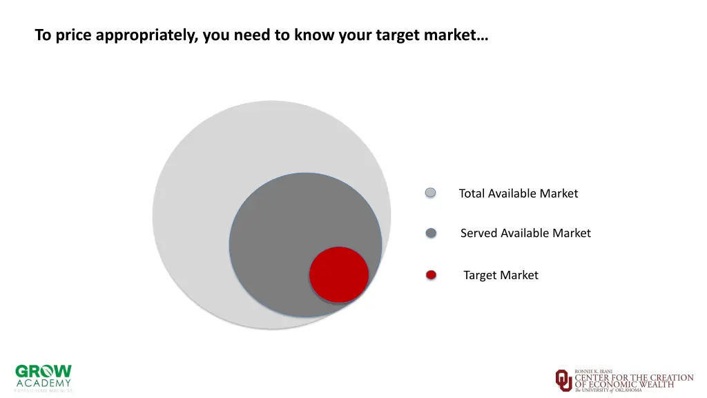 to price appropriately you need to know your