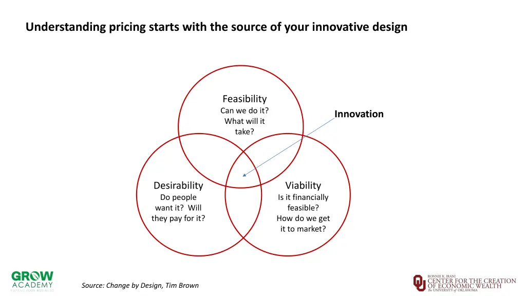 understanding pricing starts with the source