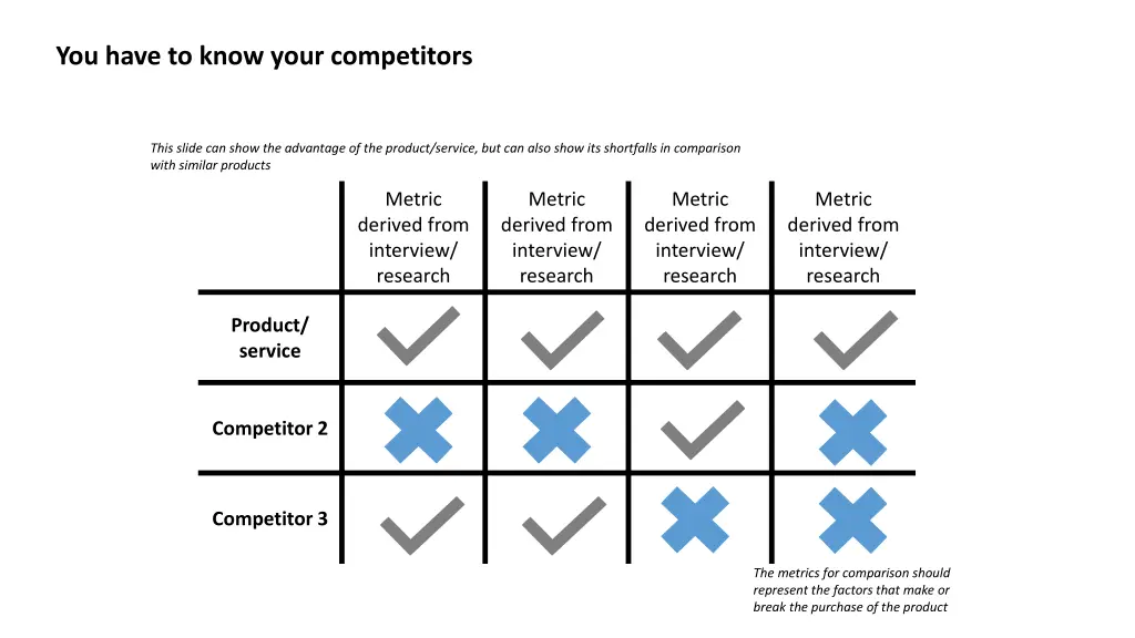 you have to know your competitors