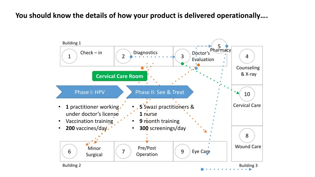 you should know the details of how your product