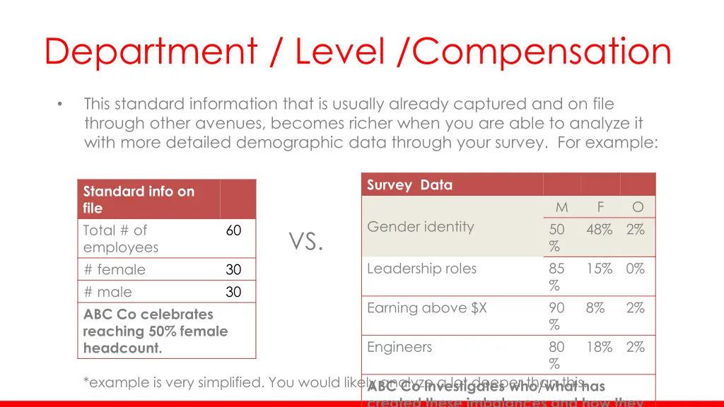 department level compensation