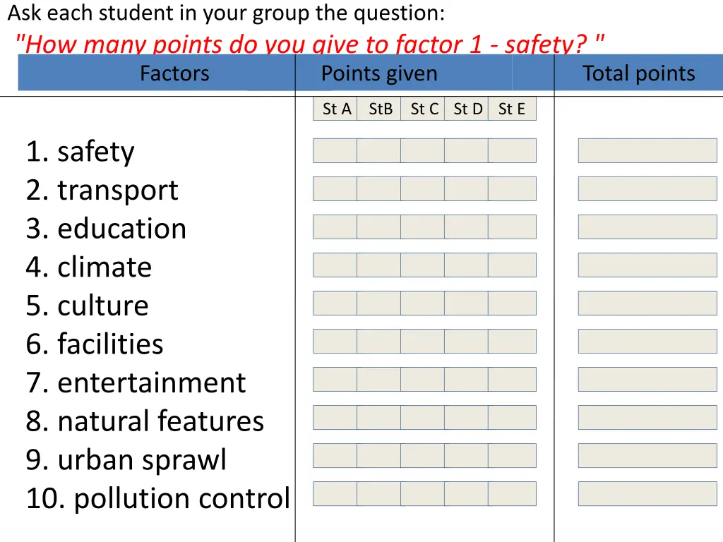 ask each student in your group the question