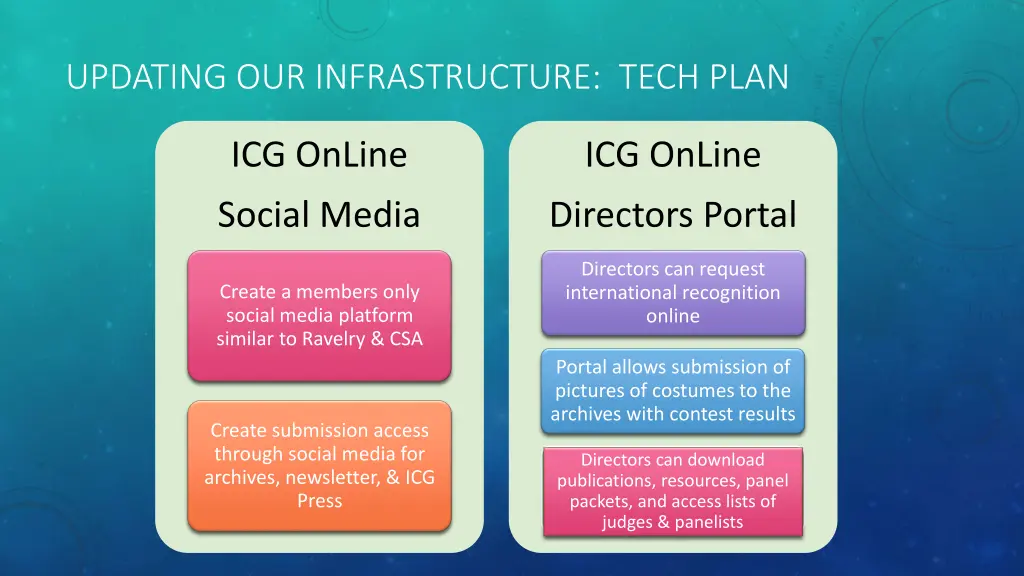 updating our infrastructure tech plan 1