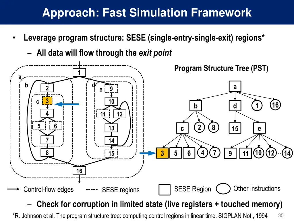 approach fast simulation framework