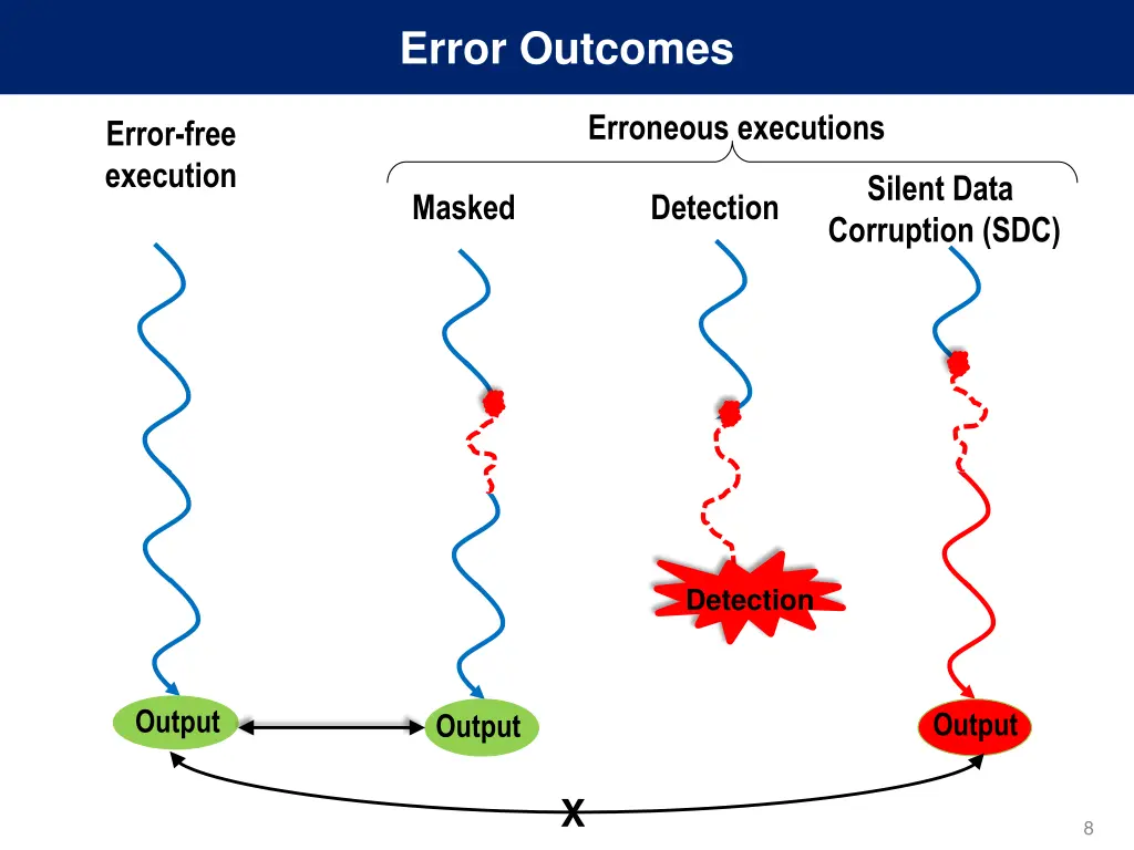 error outcomes