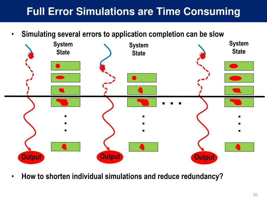 full error simulations are time consuming 1