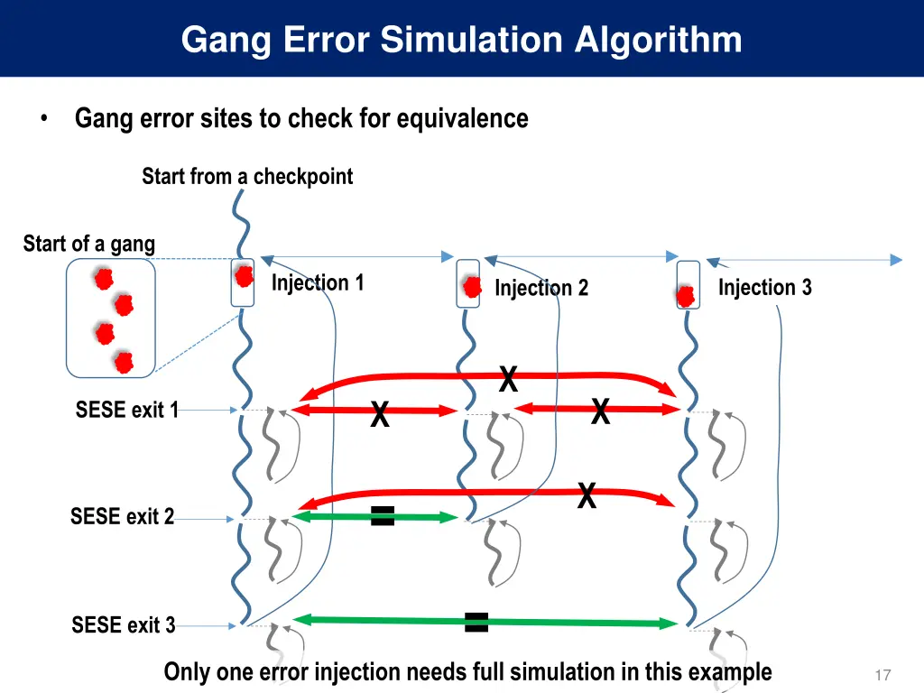 gang error simulation algorithm 1