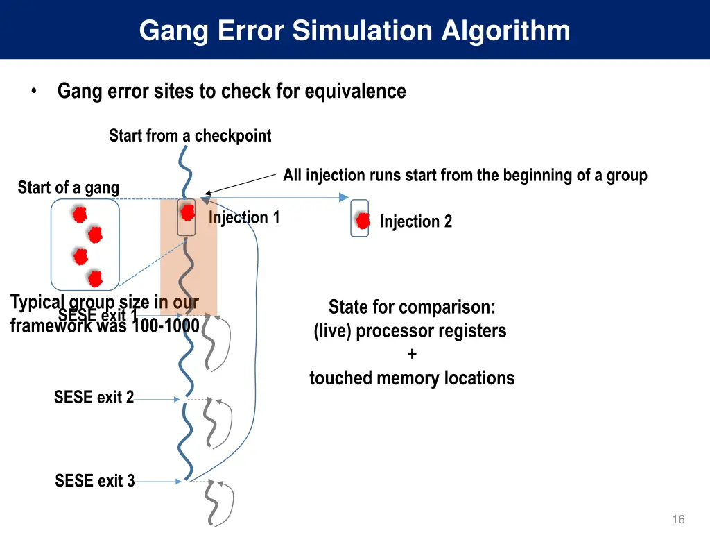 gang error simulation algorithm