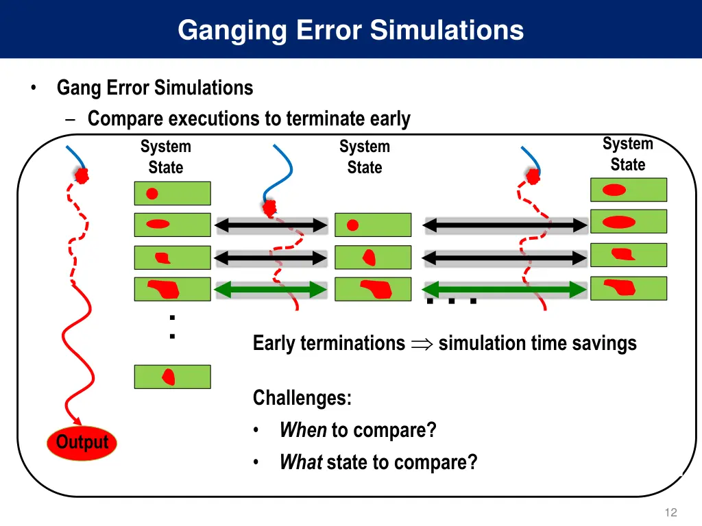 ganging error simulations 1