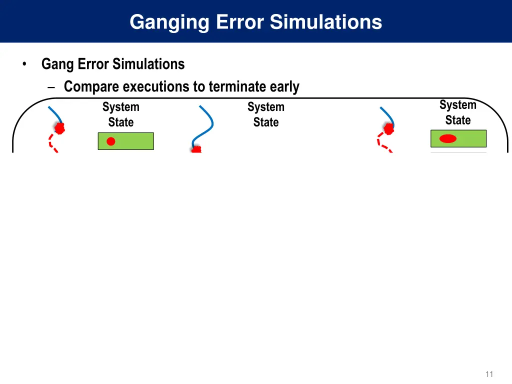 ganging error simulations