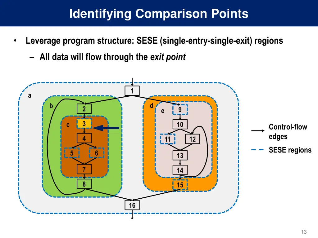 identifying comparison points