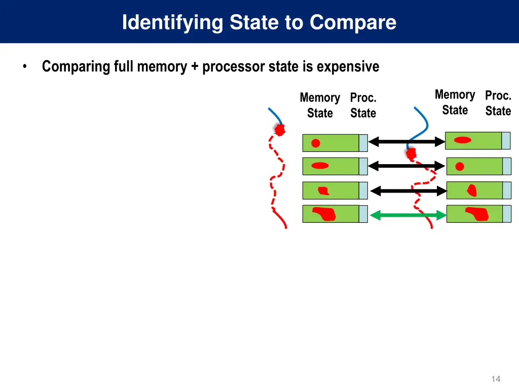 identifying state to compare