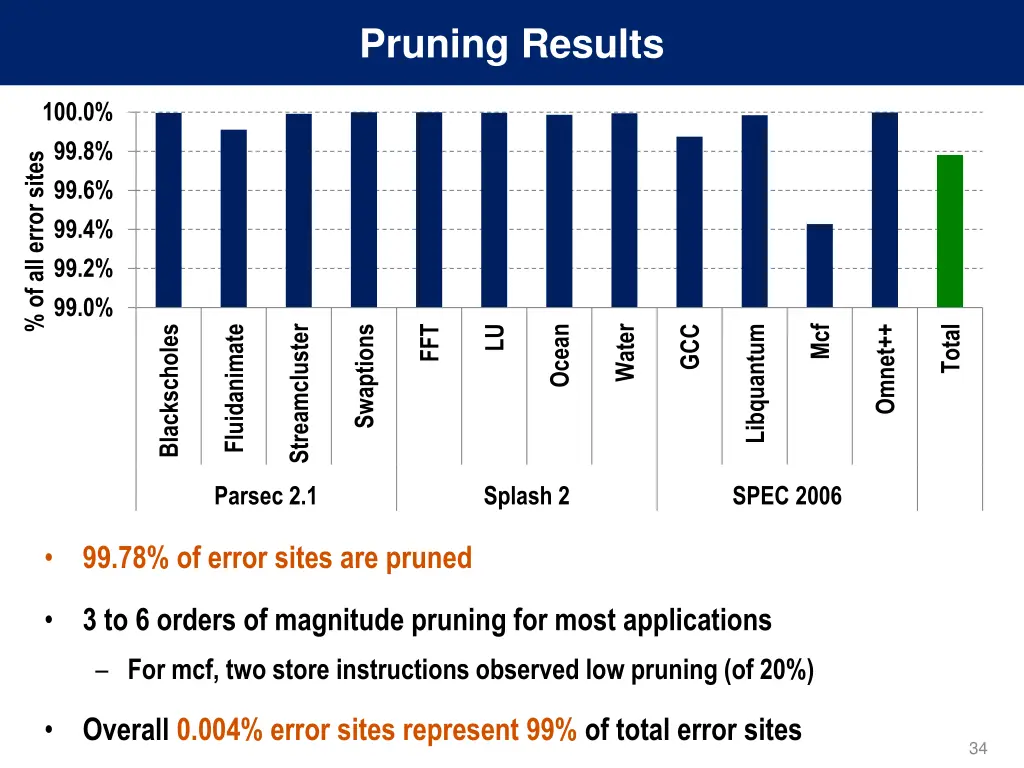 pruning results