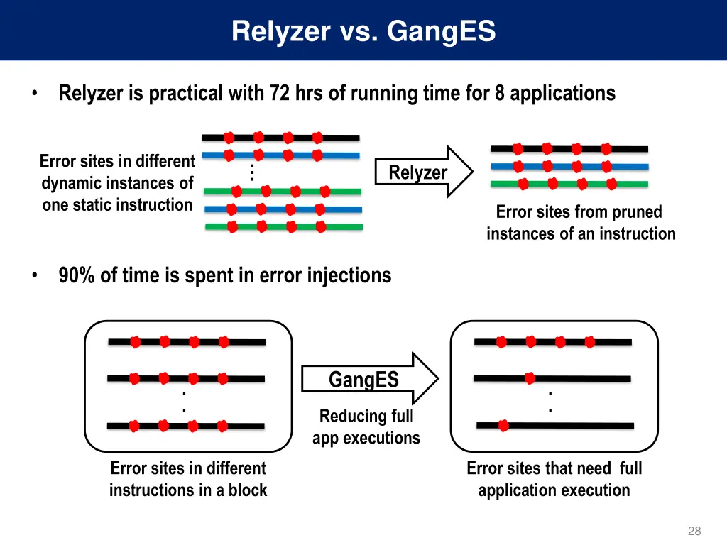 relyzer vs ganges