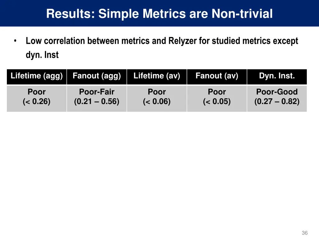 results simple metrics are non trivial 1