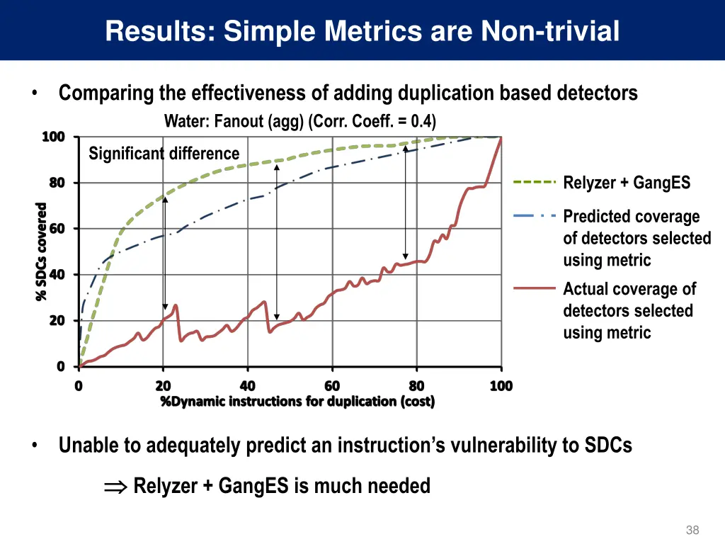 results simple metrics are non trivial 2