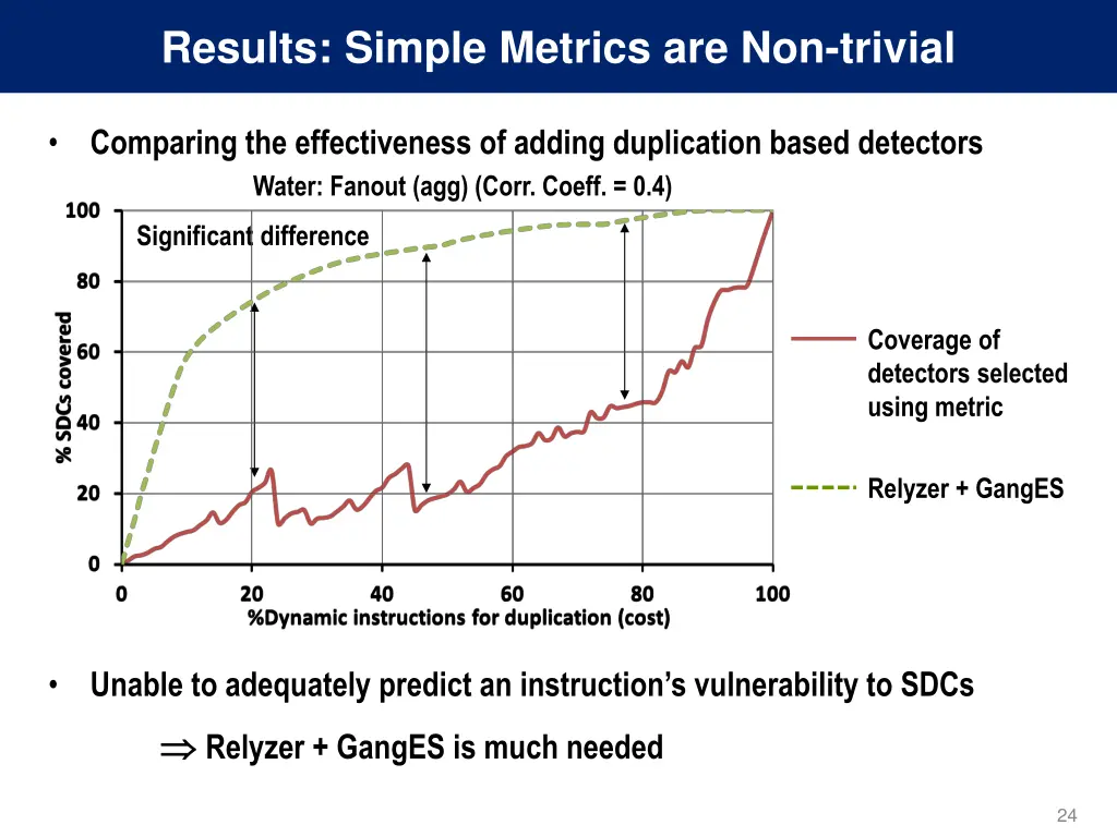 results simple metrics are non trivial