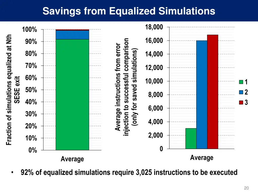 savings from equalized simulations